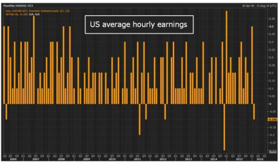 ​The Average Time a US Stock Is Held: A Comprehens