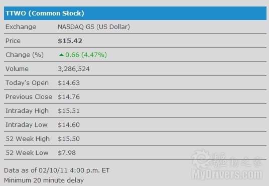 US President and Stock Market: Unveiling the Dynamics