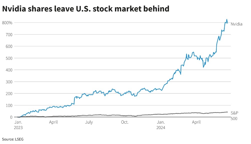 Intraday Stock Picks Today: Top US Market Picks f
