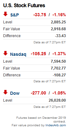 Top Performing US Stocks Recent Momentum: U